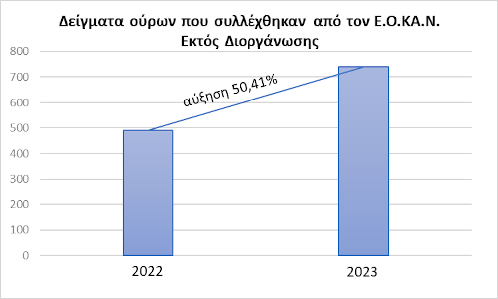 Αποδοτικότερο το 2023 στους ελέγχους ντόπινγκ runbeat.gr 